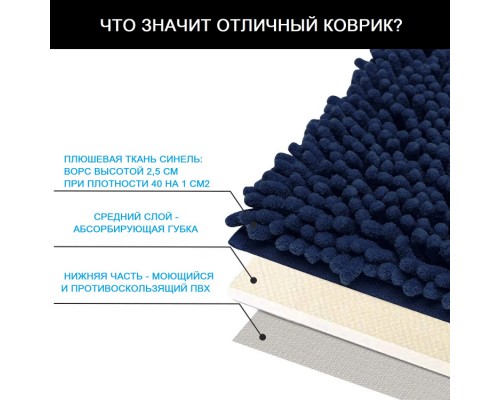 Комплект ковриков для ванной и туалета